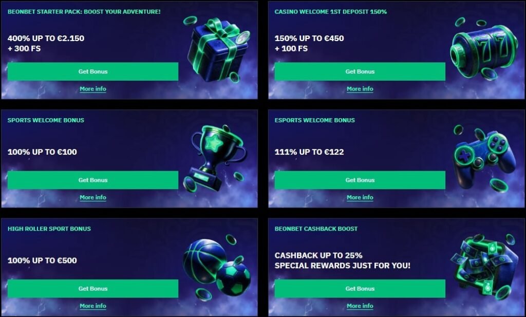 BeonBet Sportsbook Promotions